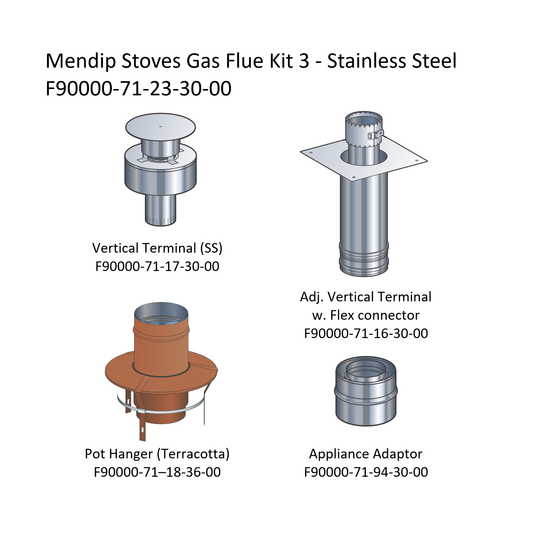 Mendip Balanced Flue Gas Stove Chimney Renovation Kit
