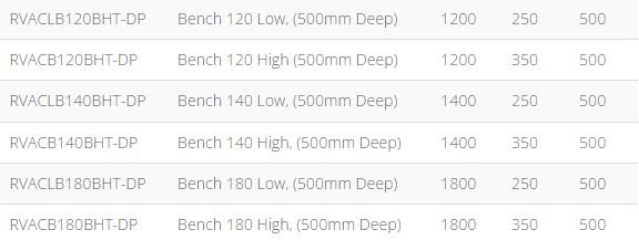140 Low 500mm Deep Bench