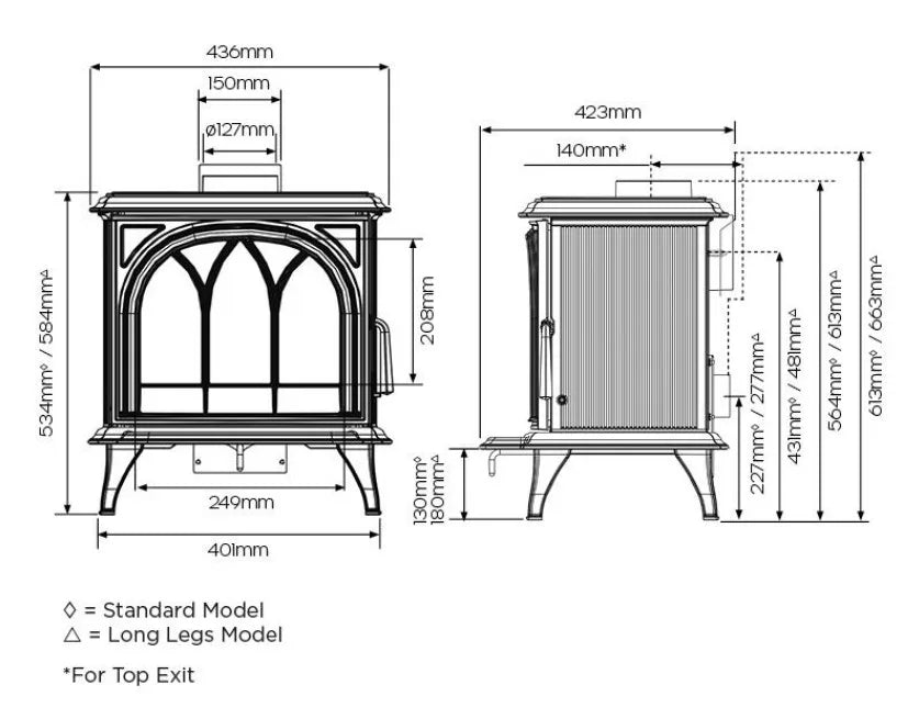 Stovax Huntingdon 20 Multifuel Stove