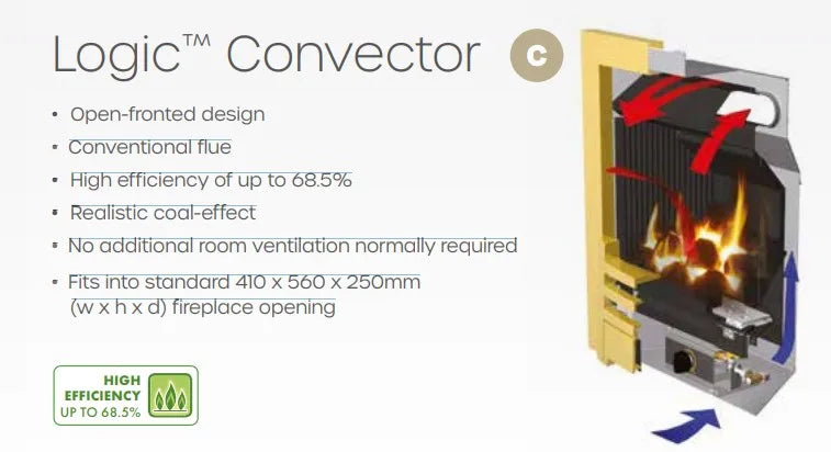 Logic Convector Diagram