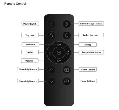 Image of the ACR Seren 70 Remote Control