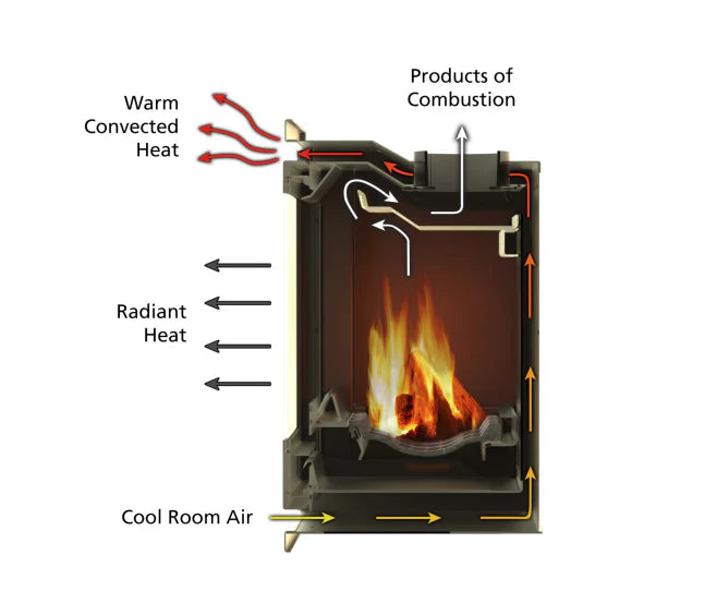 Arada i400 S3 4.9kW Wood Burning Cassette Stove